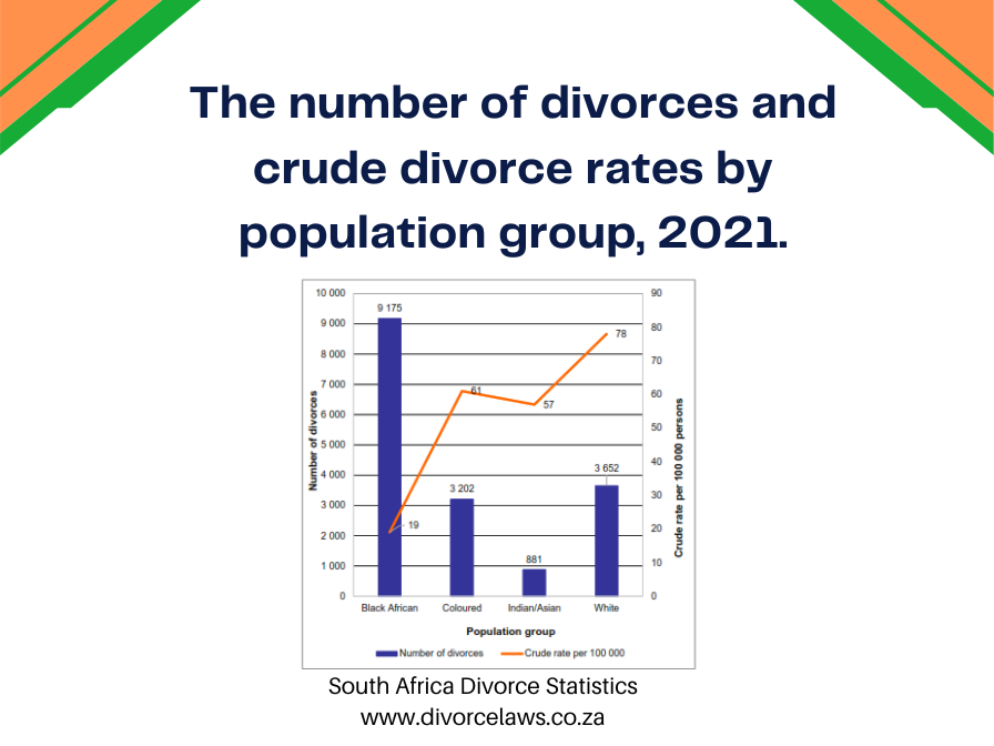The number of divorces in South Africa