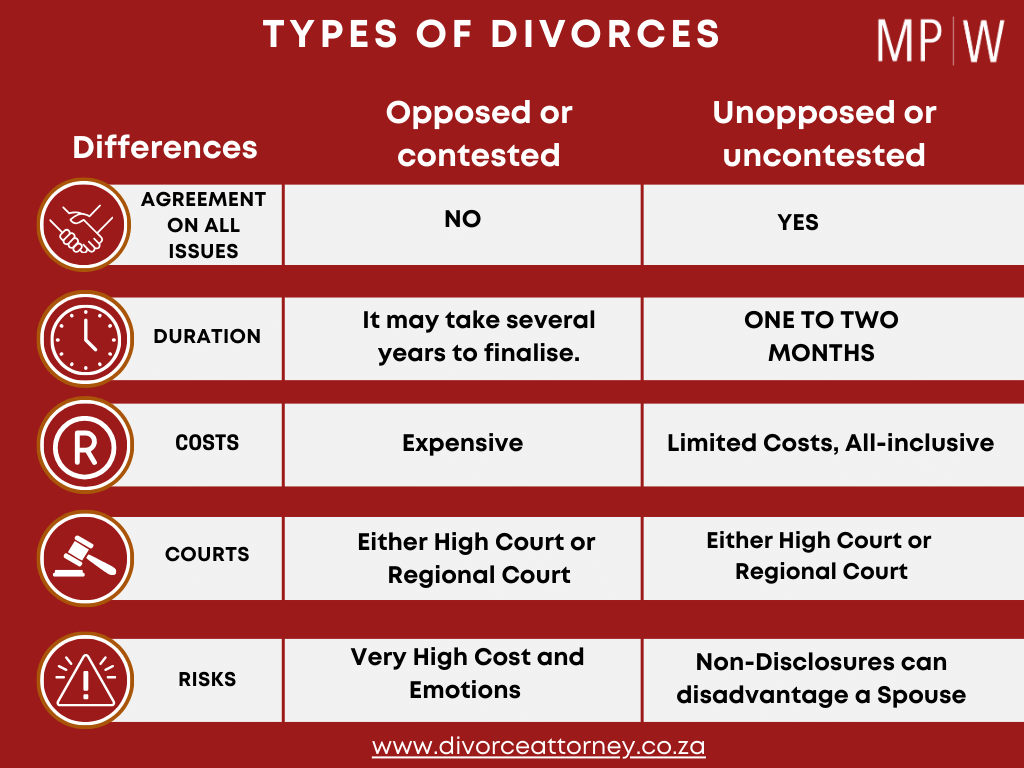 Uncontested Divorce Explained