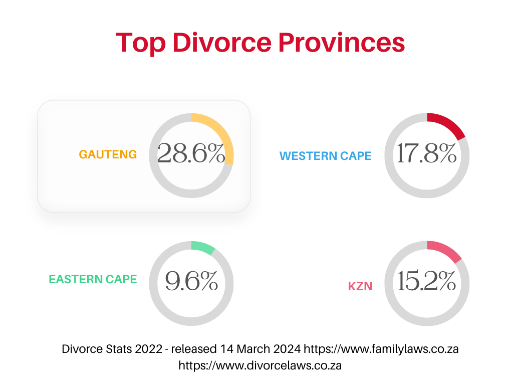 Top divorce Provinces South Africa